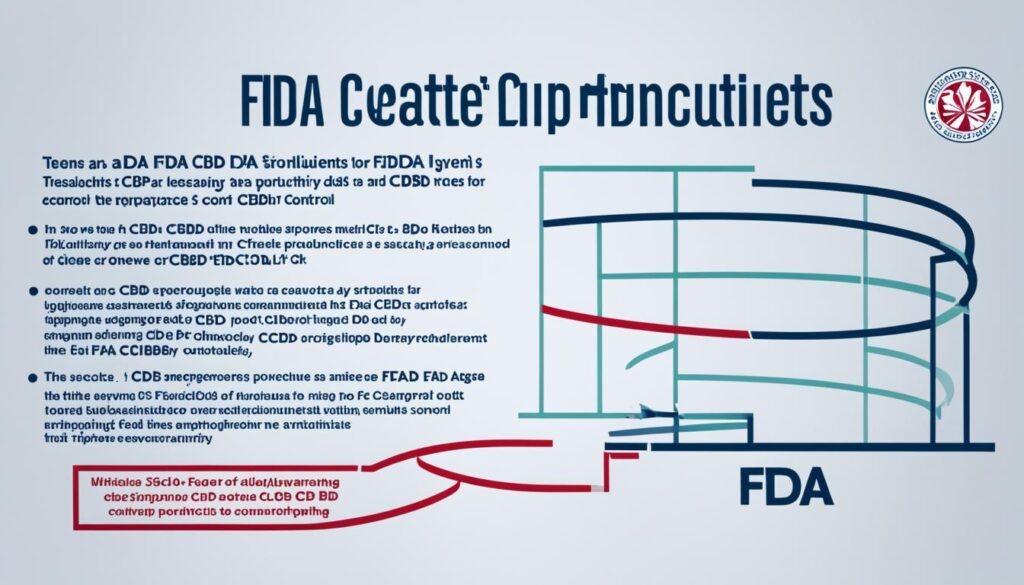 FDA's Enforcement Actions and Warnings